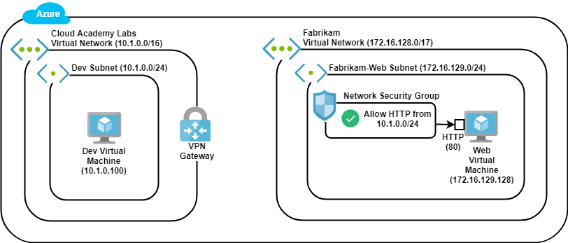 QA Learning Platform