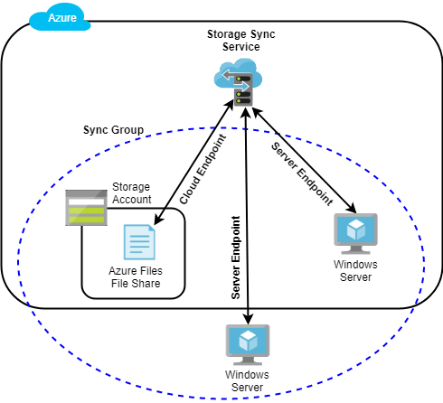 QA Platform