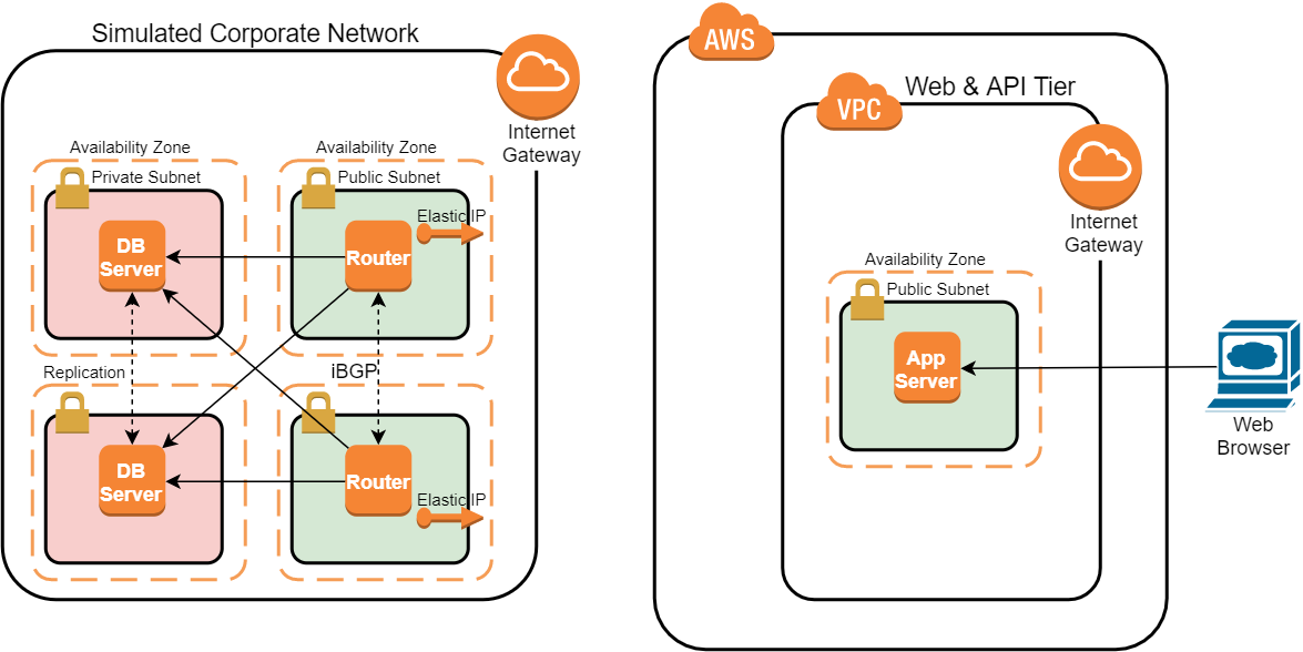 QA Learning Platform